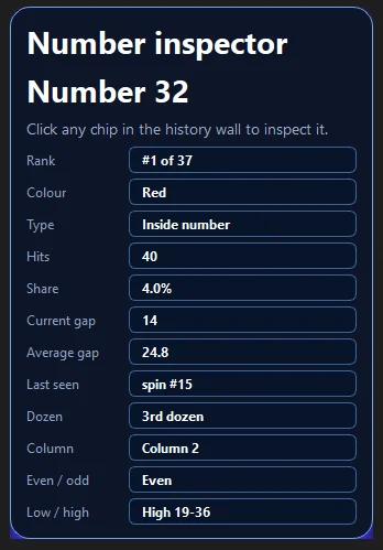 Number Inspector inside the CCM desktop app